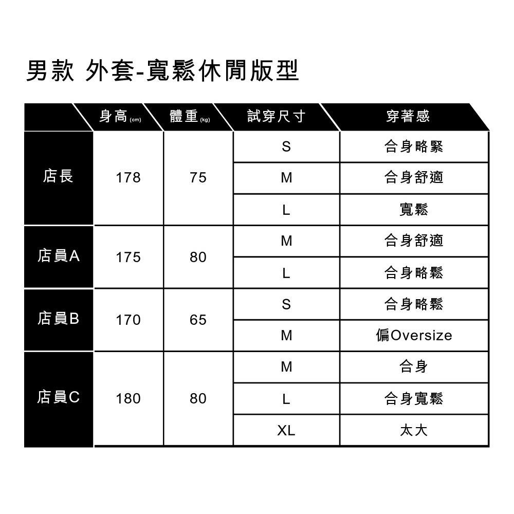Levis 男款 Type I 牛仔外套 精工深藍染水洗 涼感丹寧 A3174-0001-細節圖6