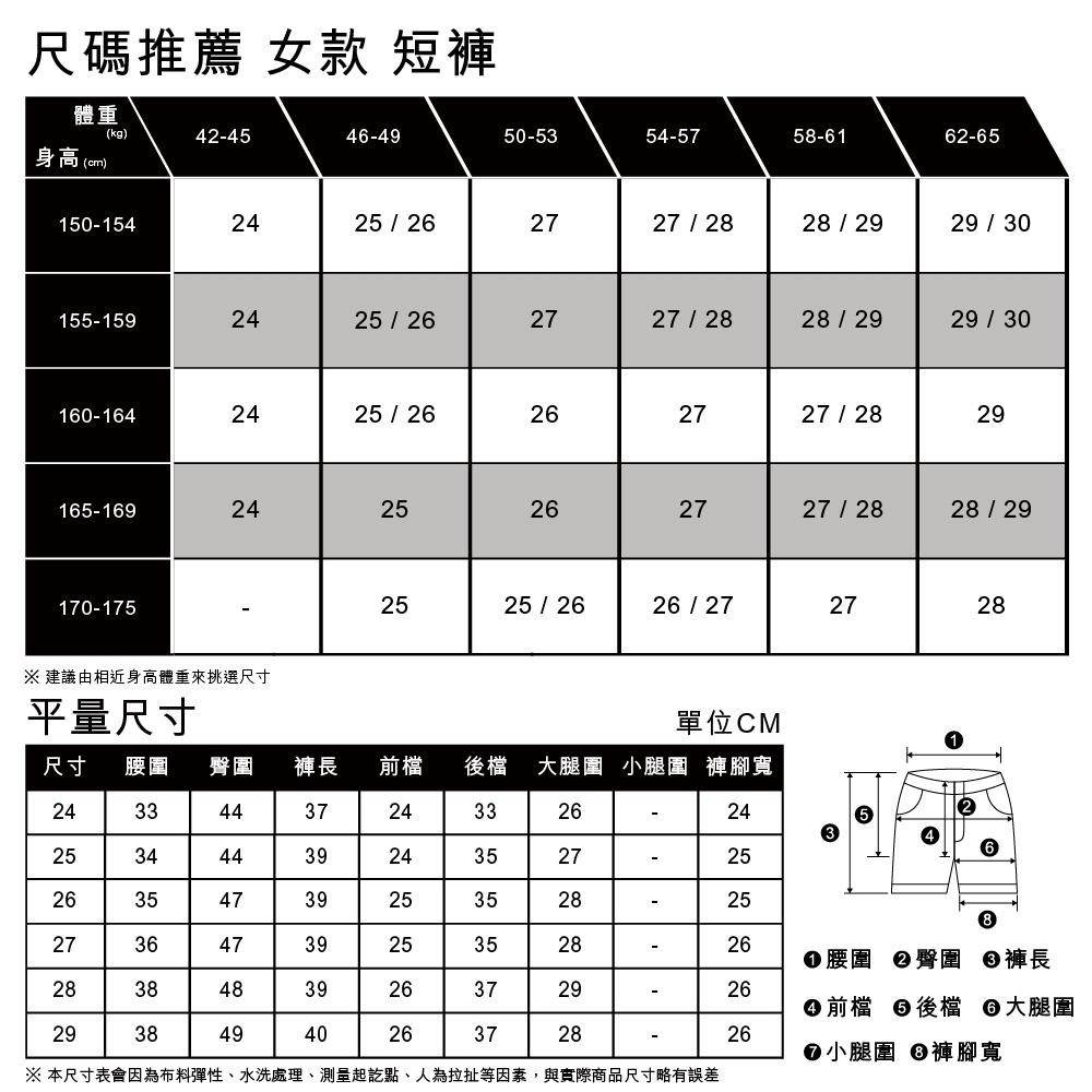 Levis 女款 505C 牛仔短褲 刷白洗色 29959-0003🔥-細節圖6