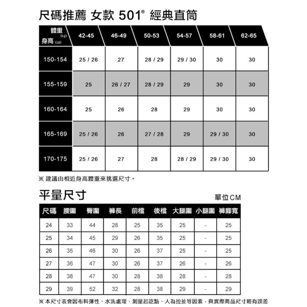 Levis 女款 501 排扣牛仔短褲 淺藍水洗 56327-0086🔥-細節圖7