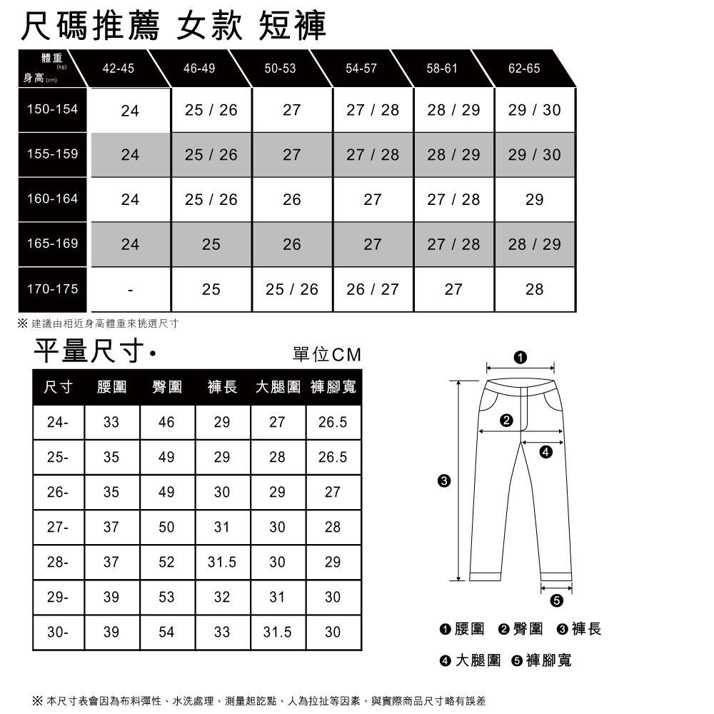 Levis 女款 501 排扣牛仔短褲 淺藍水洗 56327-0241-細節圖6