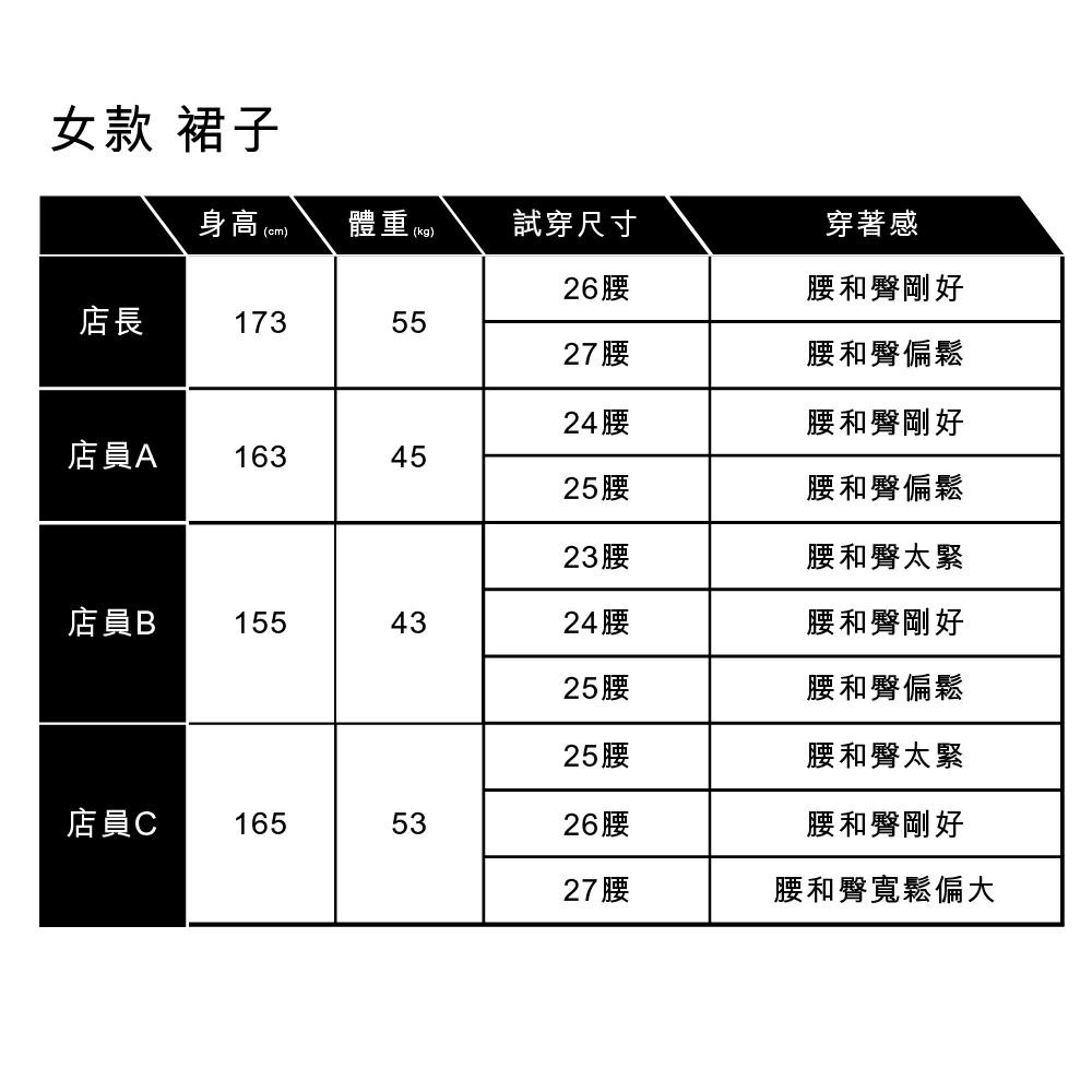 Levis 女款 牛仔長裙 單側開岔高腰 修身排釦 精工中藍染水洗 A4711-0000-細節圖5
