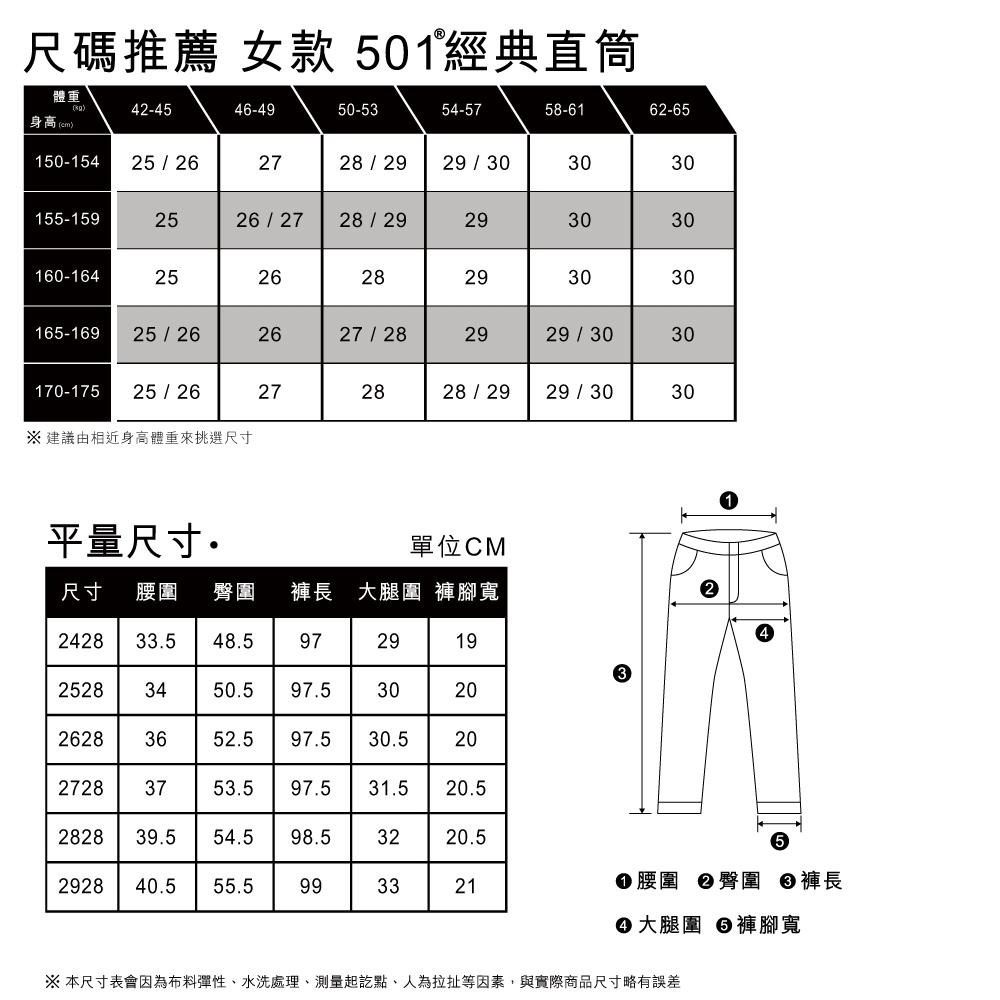 Levis 女款 501 90＇s 高腰舒適直筒排扣牛仔褲 淺藍赤耳 A1959-0050-細節圖6