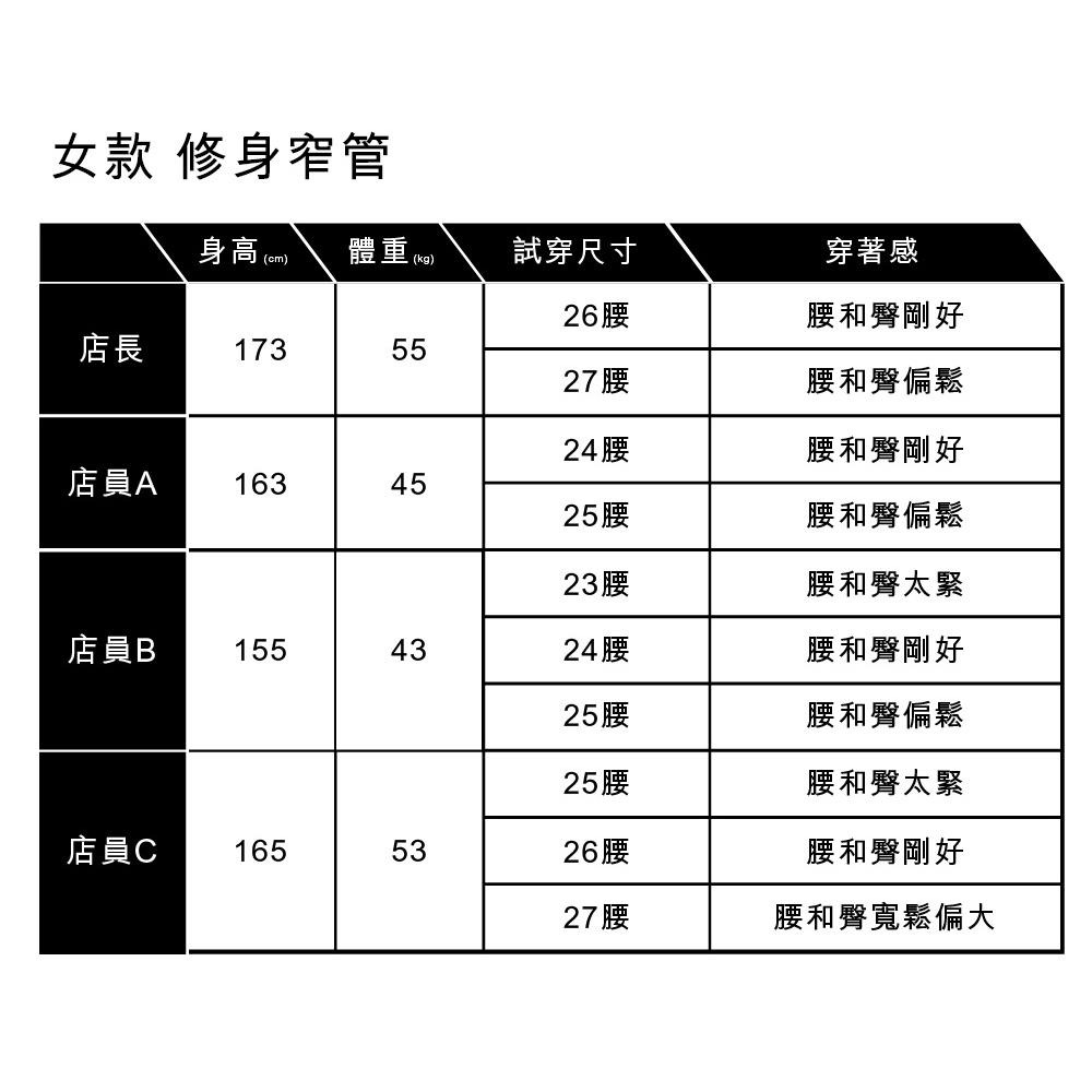 Levis 女款 中腰男友褲牛仔褲 深藍水洗微刷破補丁 19887-0166🔥-細節圖5