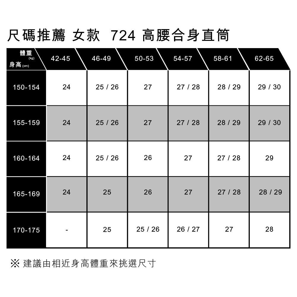 Levis 女款 724 直筒牛仔褲 淺藍水洗 18883-0418-細節圖3