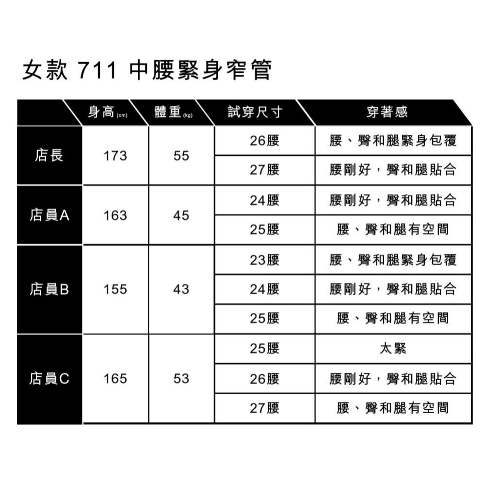 Levis 女款 711 緊身窄管牛仔褲 復古刷色 個性刷破 19560-0170🔥-細節圖8