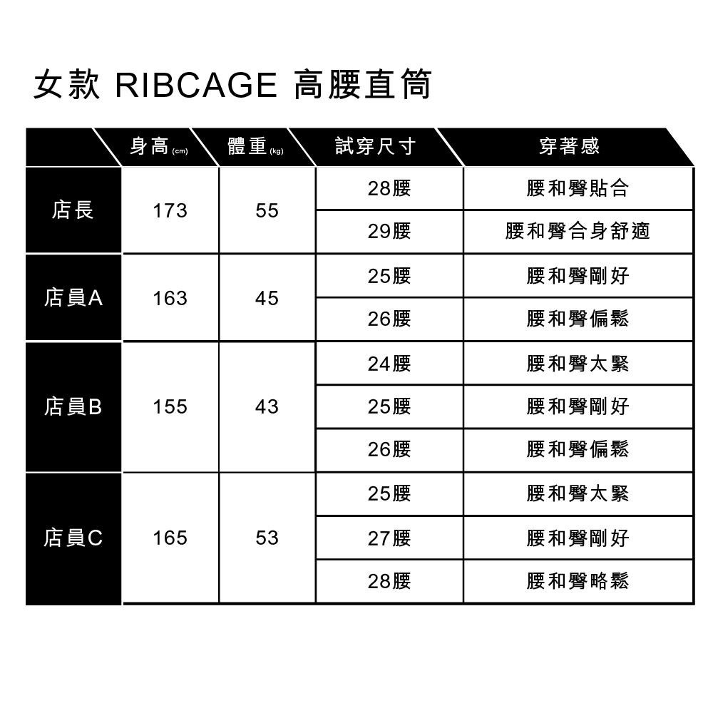 Levis 女款 Ribcage 復古排釦直筒牛仔褲 精工中藍染石洗 72693-0117🔥-細節圖5