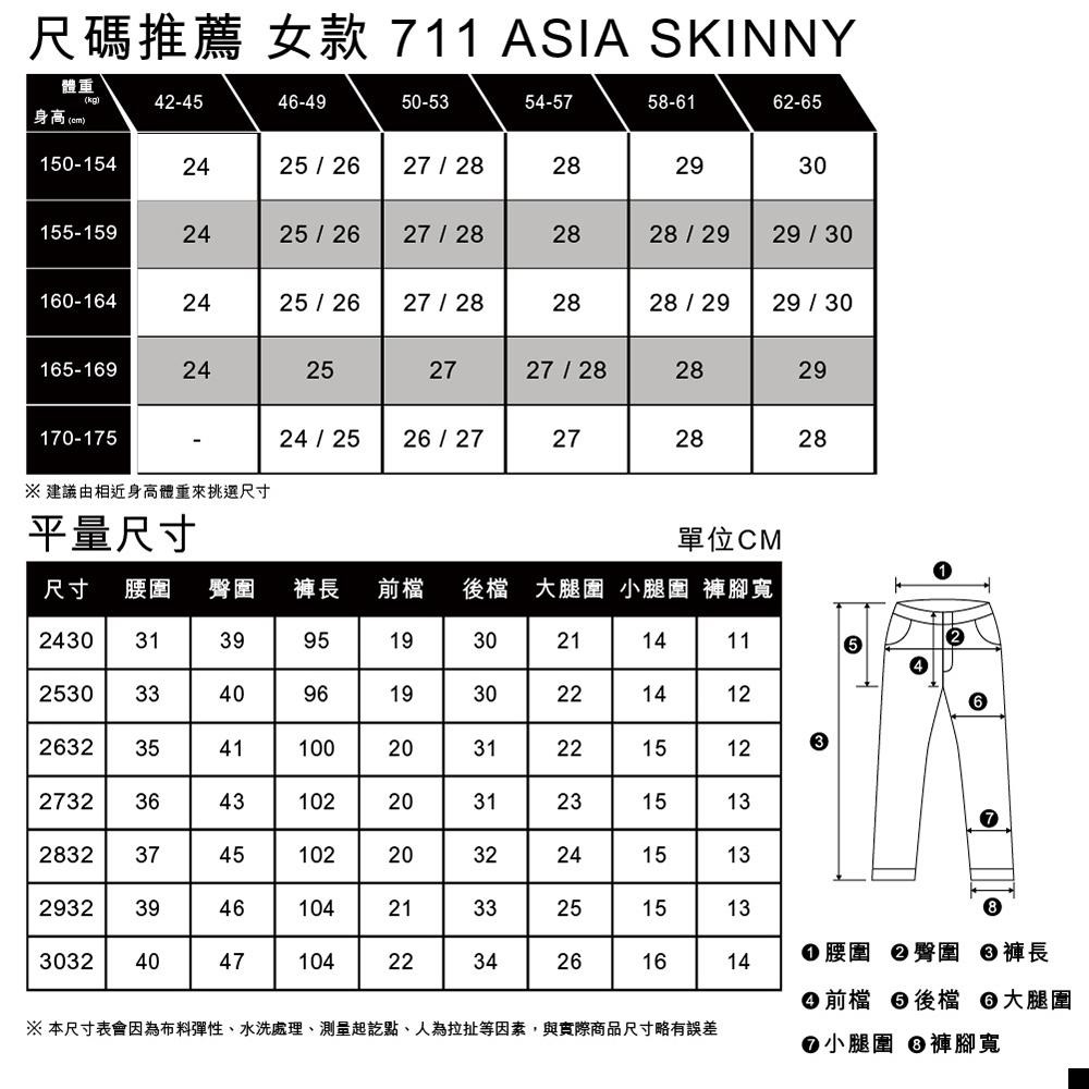 Levis 女款 緊身窄管牛仔褲 深藍刷白 05703-0058🔥-細節圖5