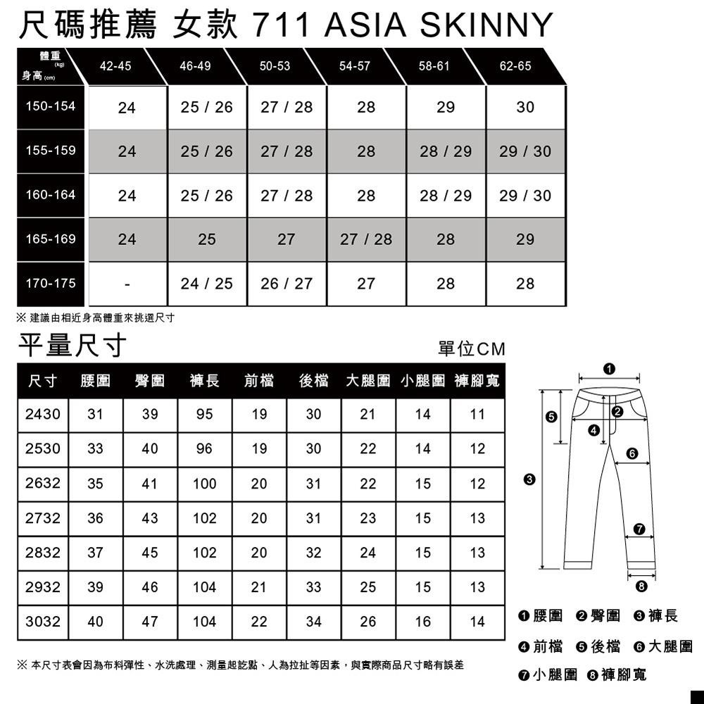 Levis 女款 緊身窄管牛仔褲 深藍復古水洗 49897-0002🔥-細節圖7
