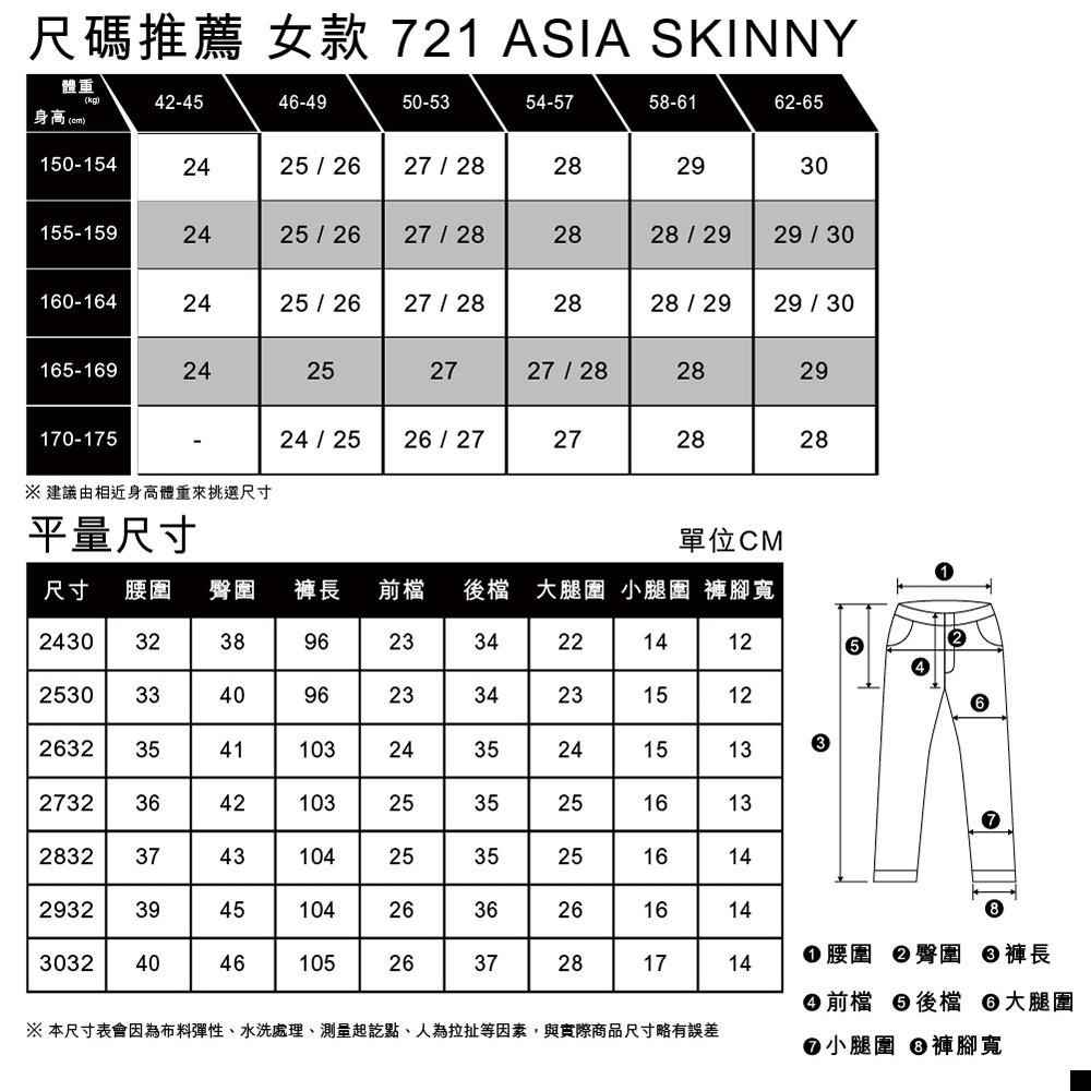Levis 女款 721 緊身窄管牛仔褲 精工中藍染水洗 18882-0422🔥-細節圖6