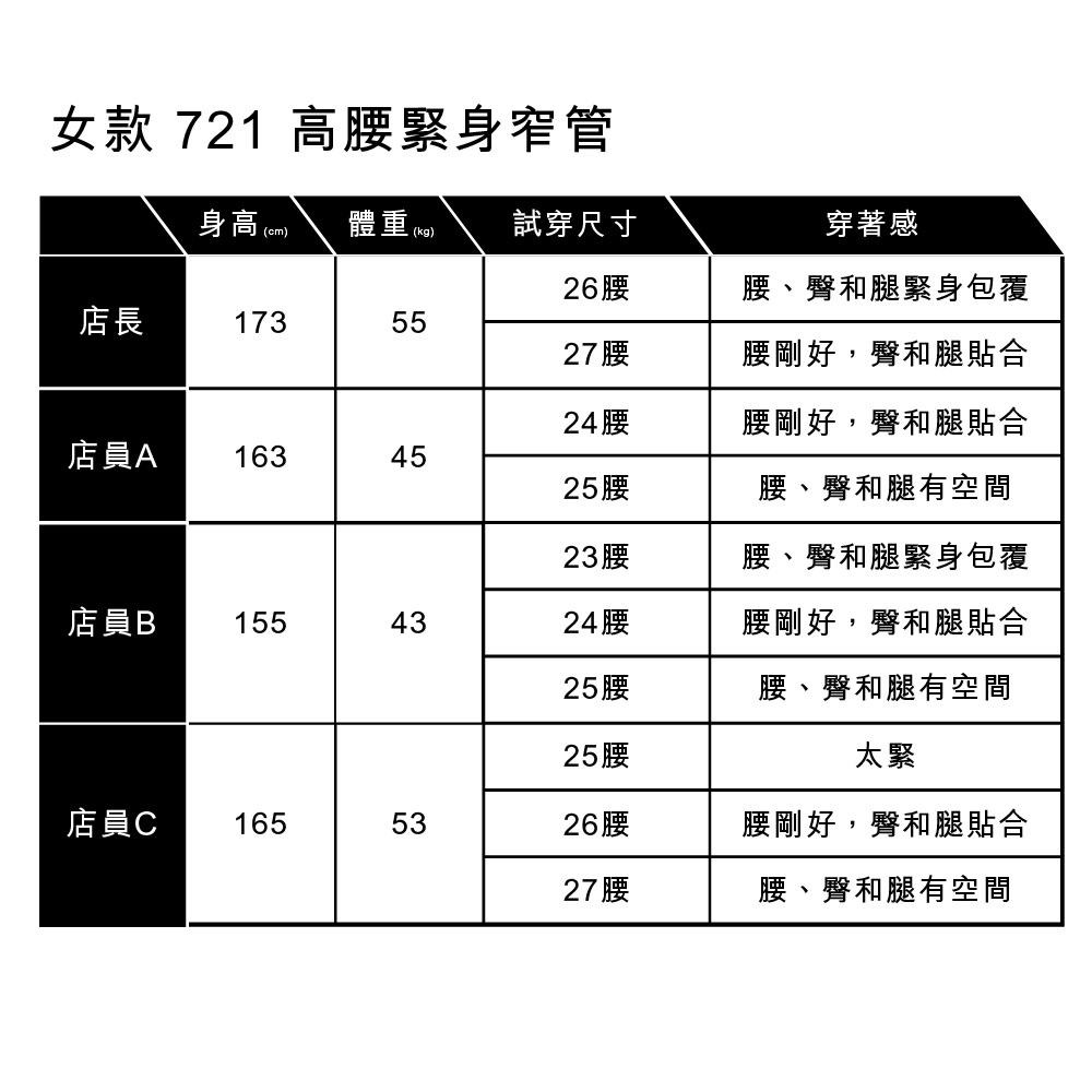 Levis 女款 721 緊身窄管牛仔褲 原色深藍 21233-0063🔥-細節圖7