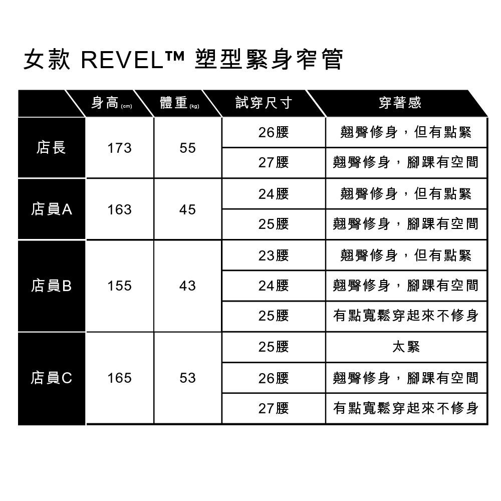 Levis 女款 Revel 中腰緊身提臀牛仔褲 精工深藍染水洗 36266-0040-細節圖5