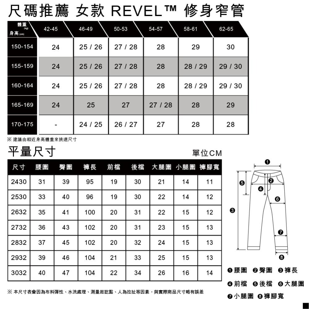 Levis 女款 Revel 中腰緊身提臀牛仔褲 精工深藍染水洗 36266-0040-細節圖6