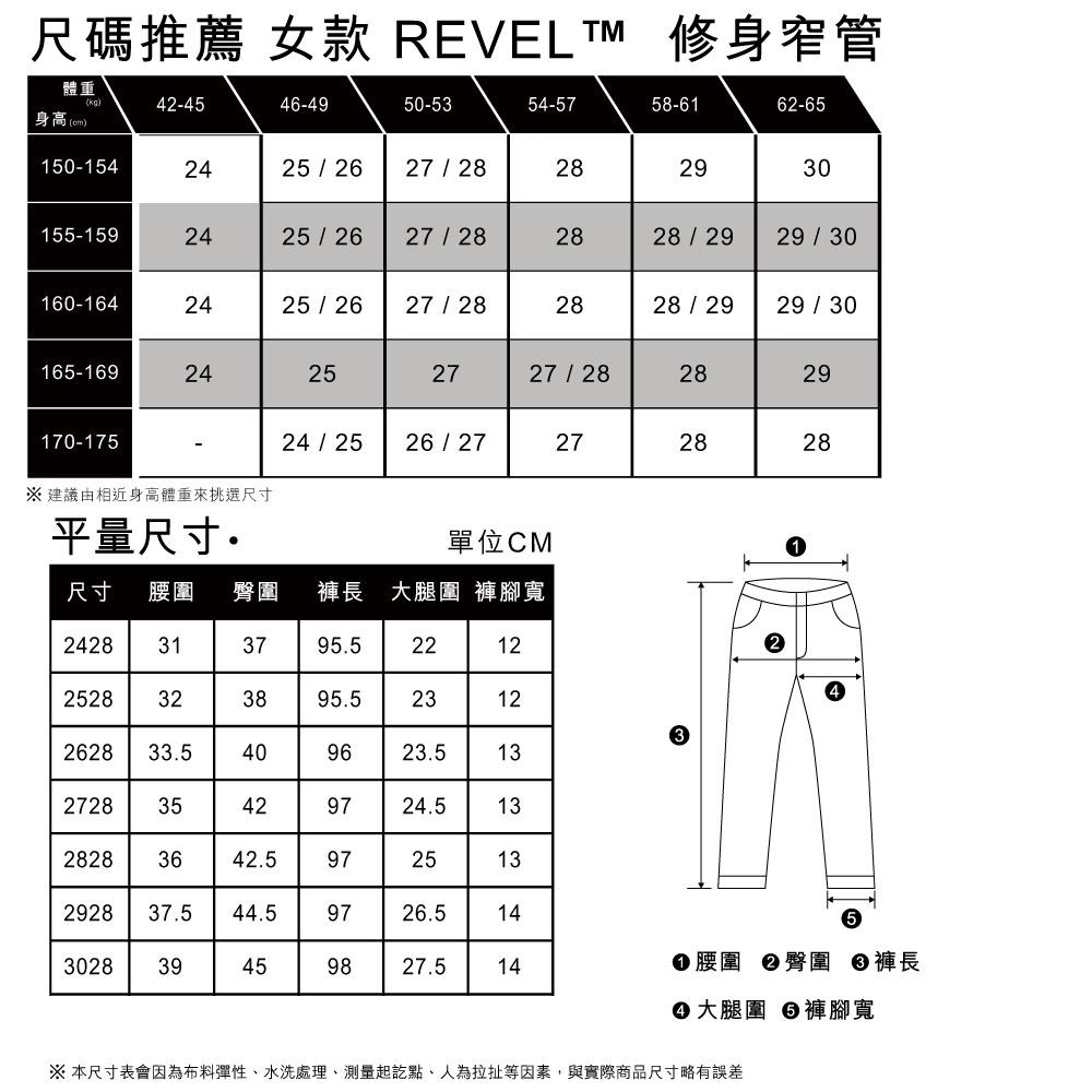 Levis 女款 Revel 中腰緊身提臀牛仔褲 精工中暈染刷白 36266-0041-細節圖6