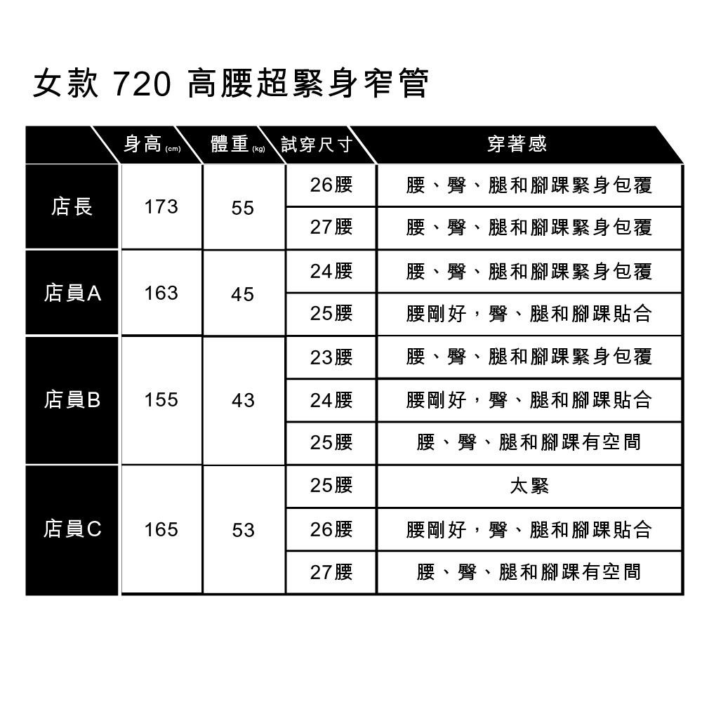 Levis 女款 720 超緊身窄管牛仔褲 中藍破壞刷破 52797-0014🔥-細節圖4