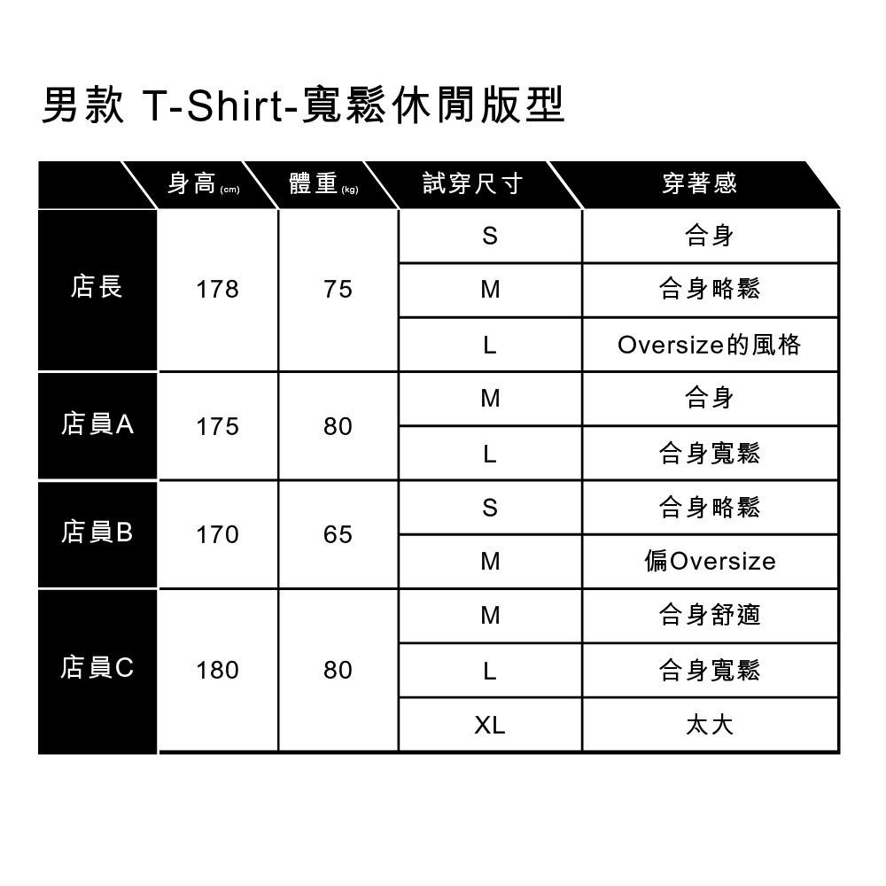 Levis 男款 短袖T恤 經典Logo 滾邊魚子黑 16143-0700🔥-細節圖3