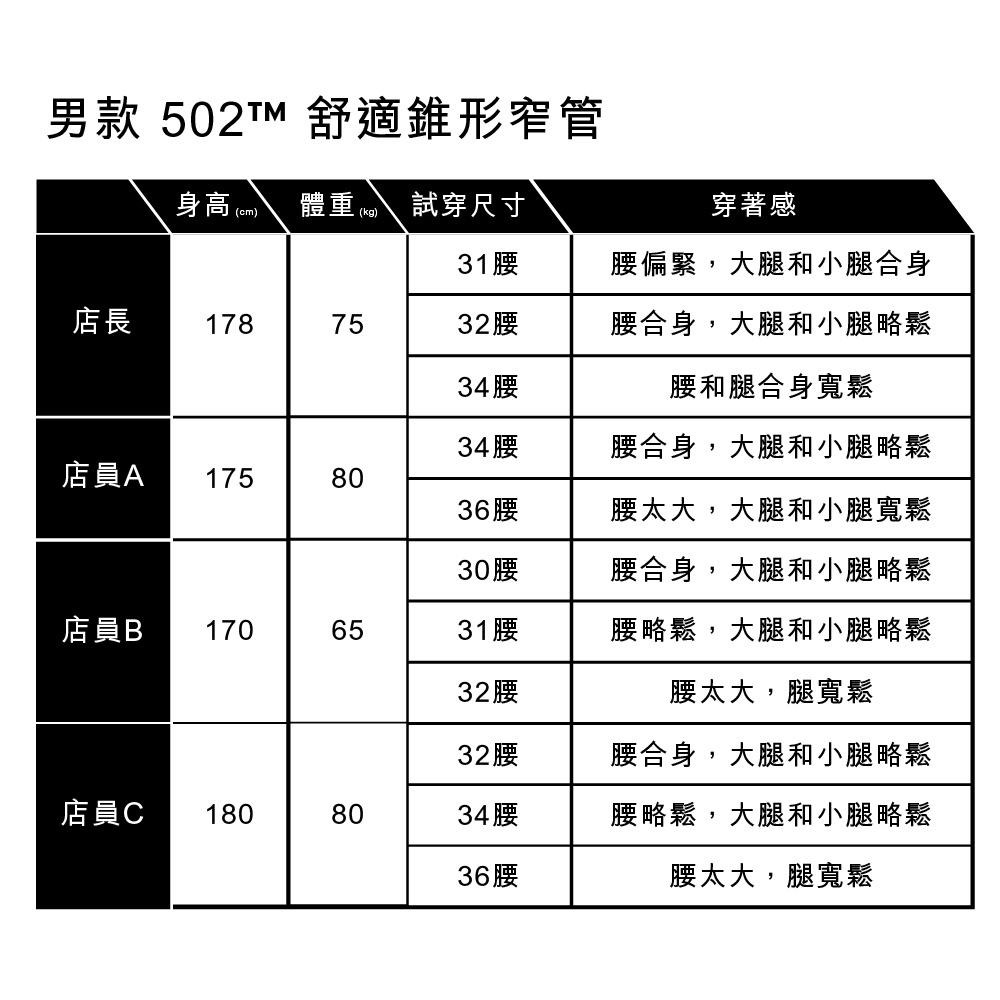 Levis 男款 502 舒適錐形窄管牛仔褲 涼感丹寧 復古灰藍水洗刷白 29507-1178🔥-細節圖6
