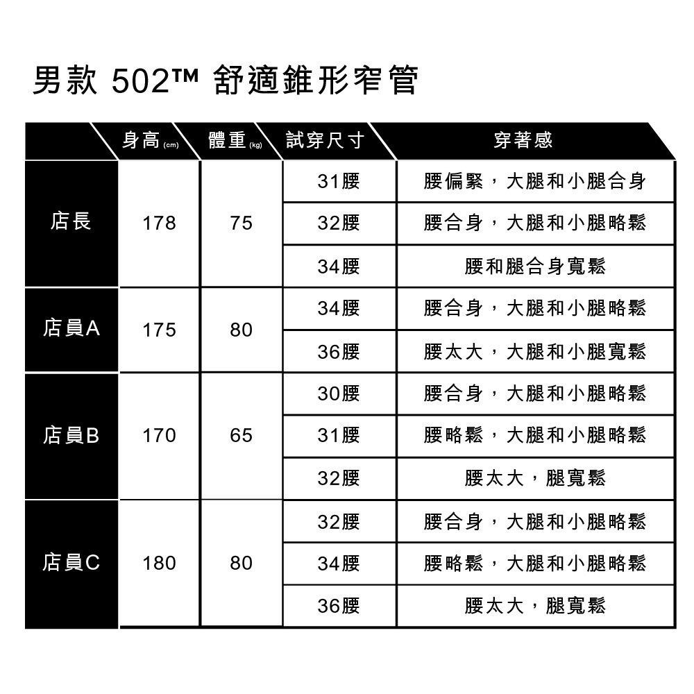 Levis 男款 502 舒適錐形窄管牛仔褲 淺色刷白 29507-1481-細節圖4