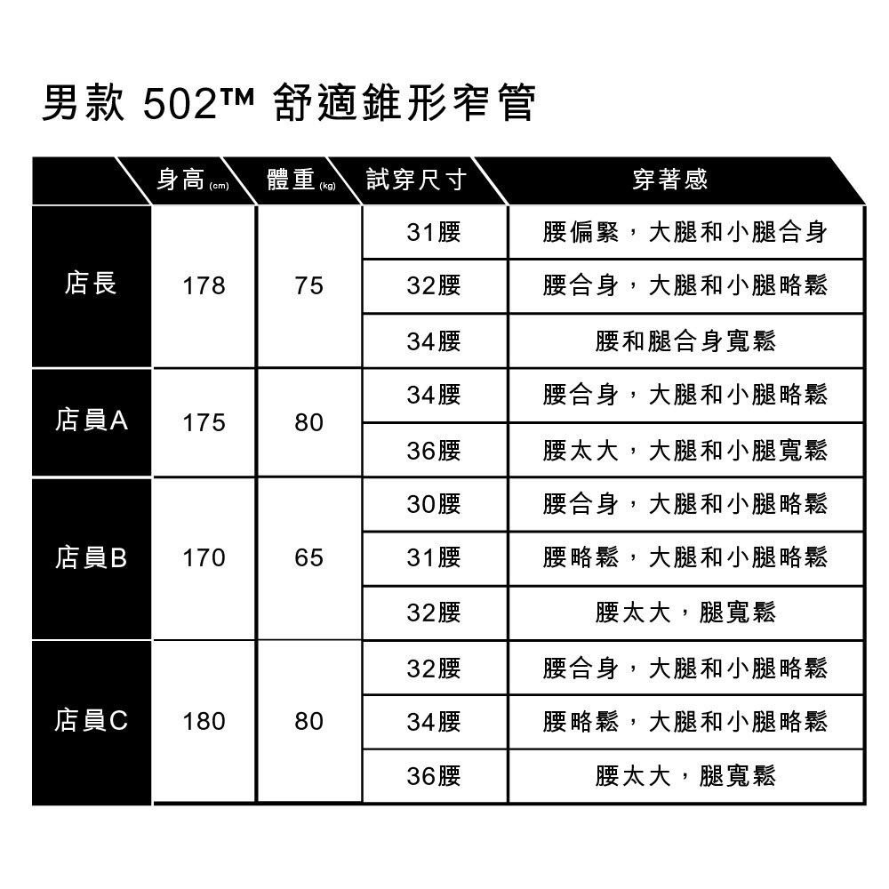 Levis 男款 502 舒適錐形窄管牛仔褲 深藍刷白 29507-0065-細節圖5