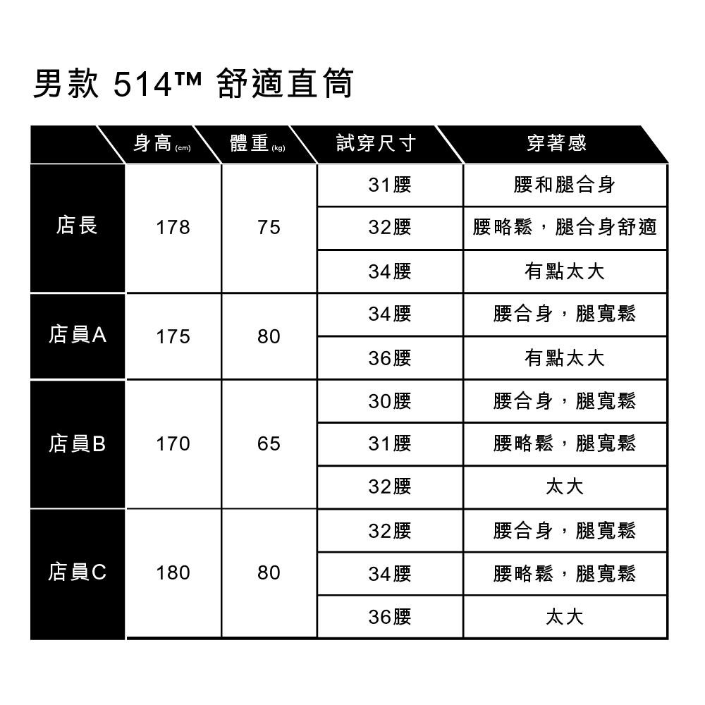 Levis 男款 514 舒適直筒牛仔褲 涼感丹寧 深藍洗色 00514-1766-細節圖5