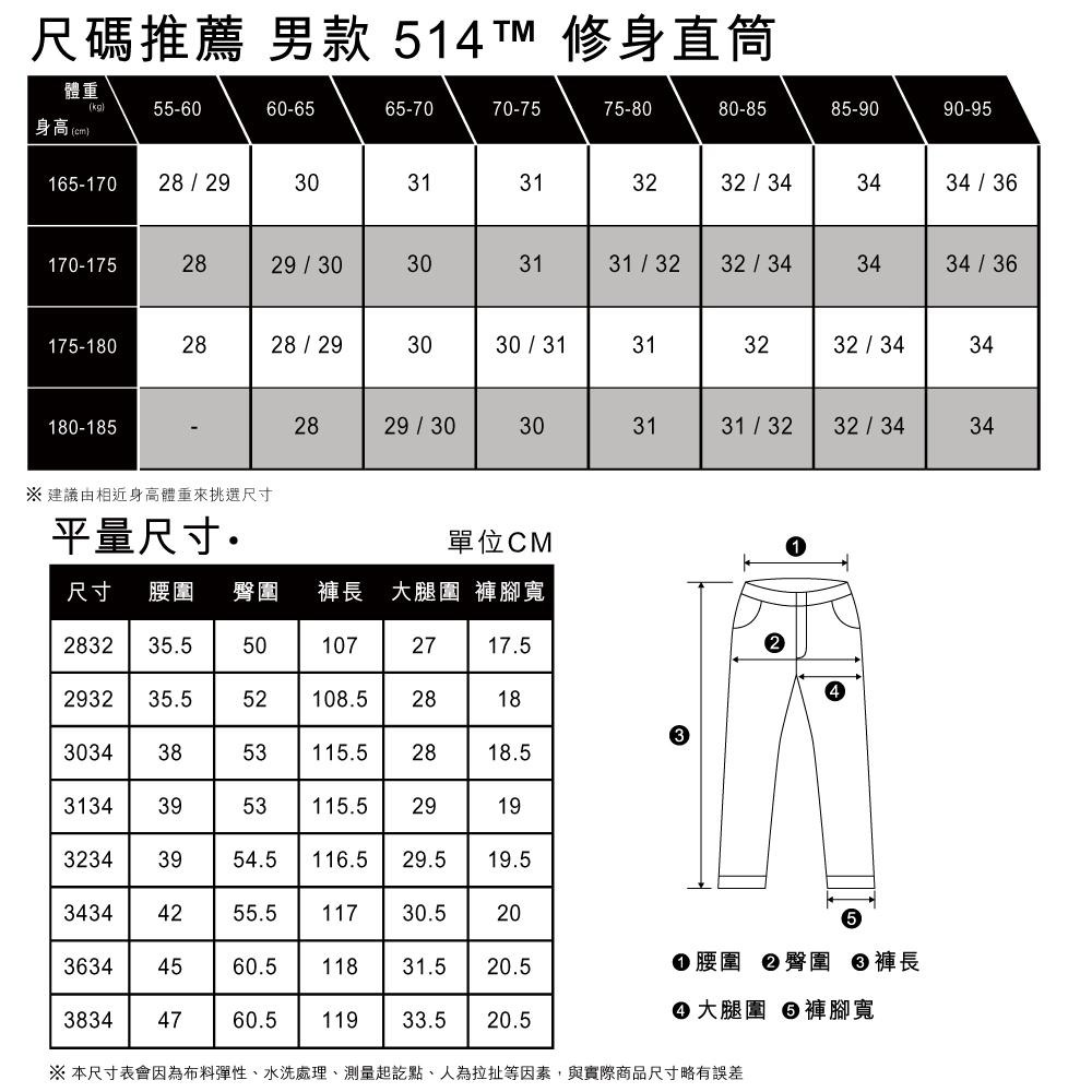 Levis 男款 514 舒適直筒牛仔褲 涼感丹寧 深藍洗色 00514-1766-細節圖6