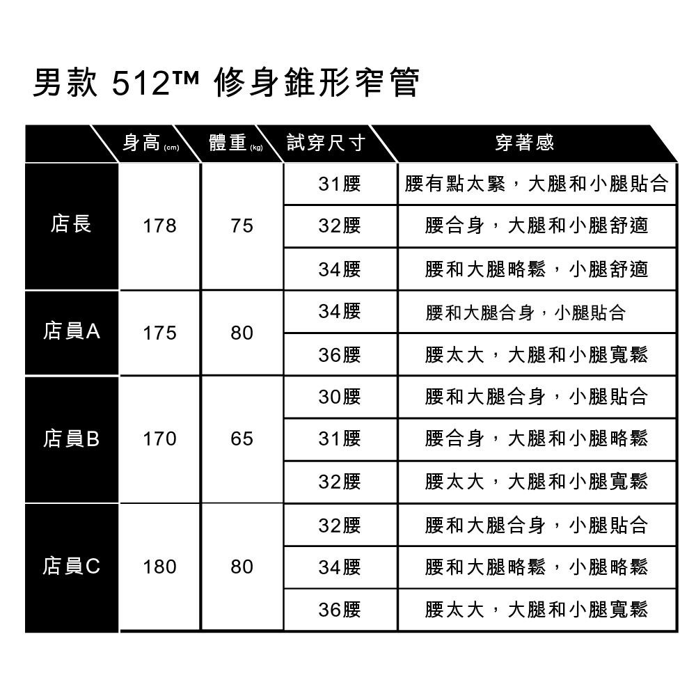Levis 男款 512 合身錐形牛仔褲 涼感丹寧 刷白水洗 28833-1291-細節圖8