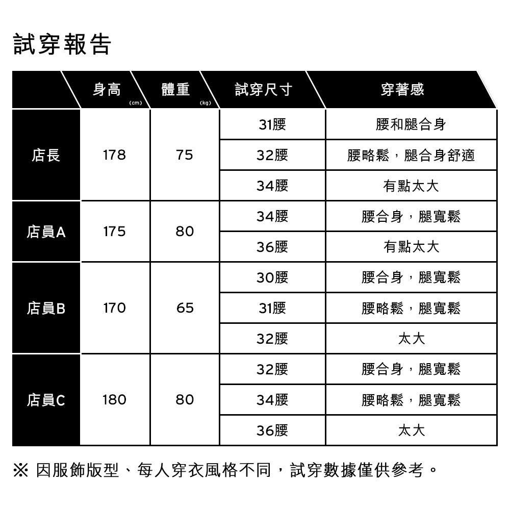 Levis 男款 468 Loose 舒適直筒牛仔短褲 涼感丹寧 淺藍破壞補丁 A8461-0034-細節圖4