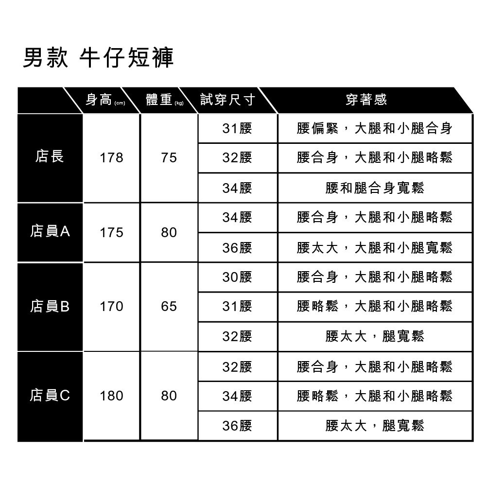 Levis 男款 405 膝上牛仔短褲 原色深藍微刷 39864-0022-細節圖2