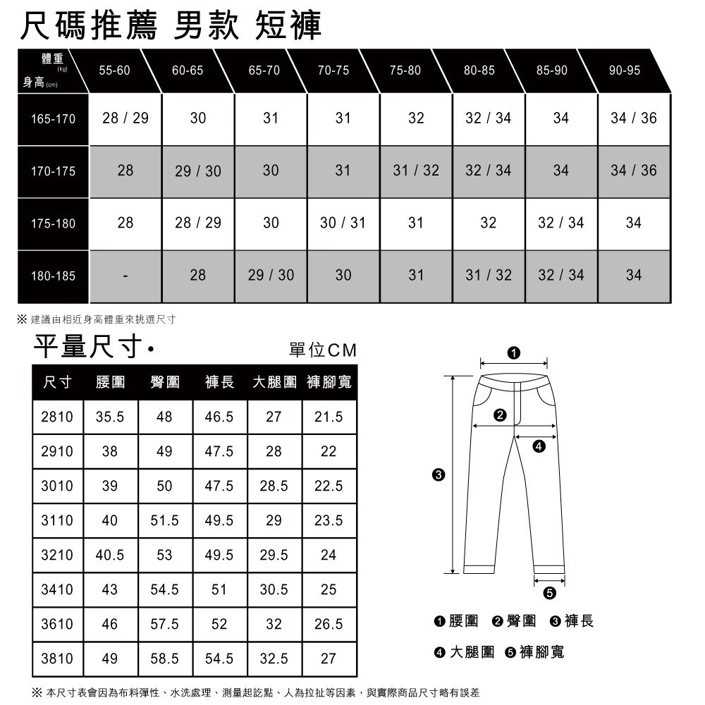 Levis 男款 405 膝上牛仔短褲 原色深藍微刷 39864-0022-細節圖3