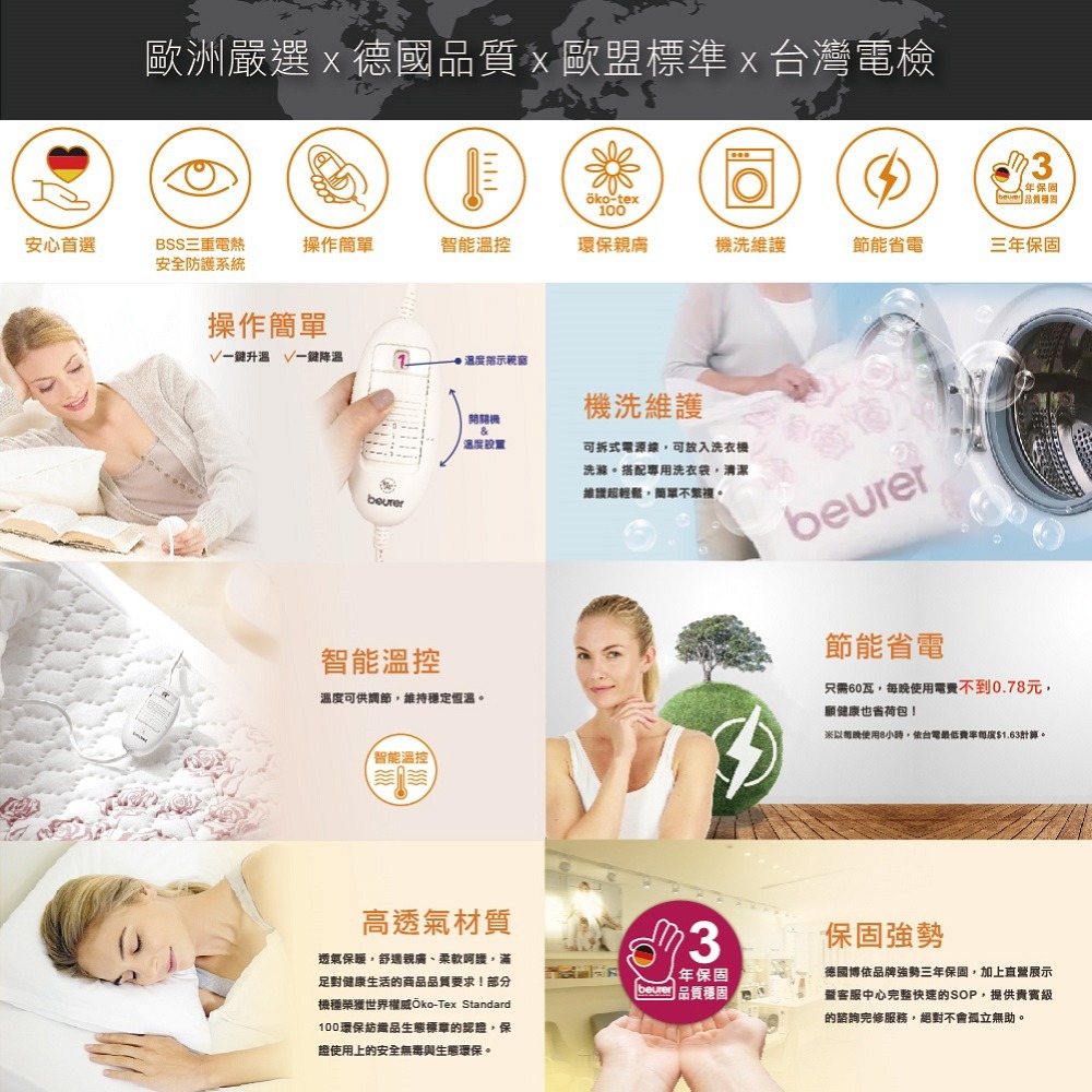 🏳️‍🌈健康鑫人生🏳️‍🌈 德國博依 beurer TP60/TP66 XXL 銀離子抗菌 床墊型電毯-細節圖2