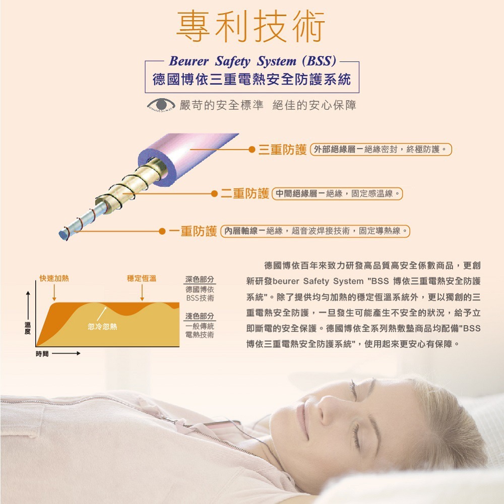 🏳️‍🌈健康鑫人生🏳️‍🌈 德國博依 beurer TP60/TP66 XXL 銀離子抗菌 床墊型電毯-細節圖4