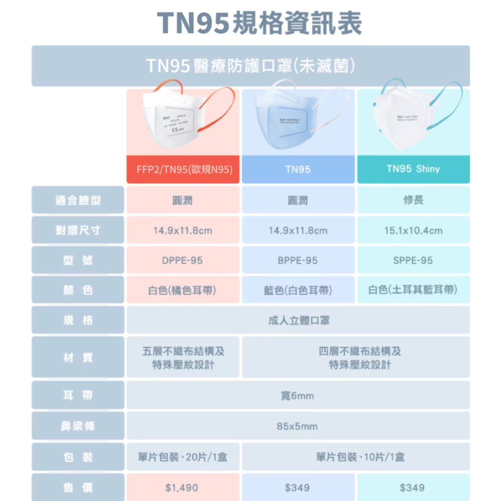 🏳️‍🌈 明基 怡安醫療 FFP2 TN95 D2 五層高防護 醫療防護口罩 20入/盒 獨立包裝-細節圖3