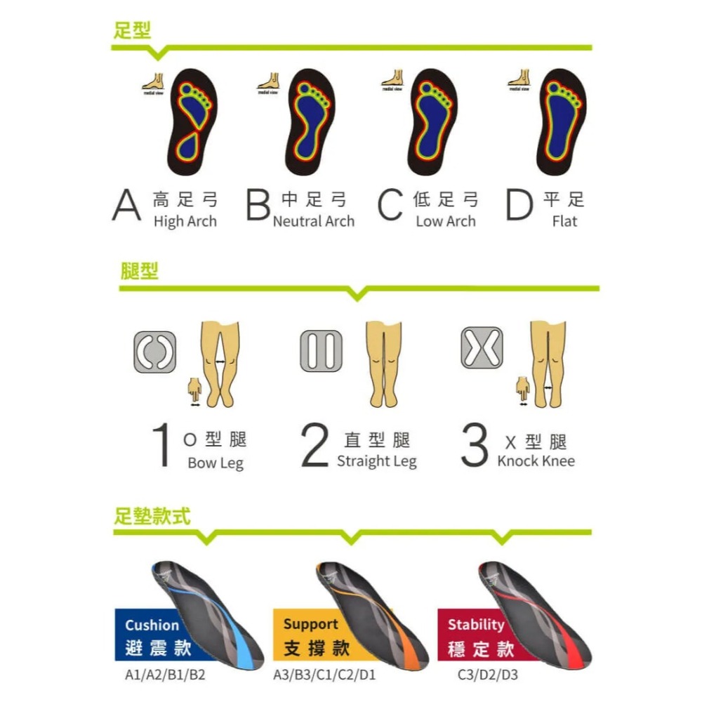 🏳️‍🌈健康鑫人生🏳️‍🌈 FootDisc 富足康科技足墊（PTV 強效運動款）橘色支撐款 站立、健走、跑步-細節圖2